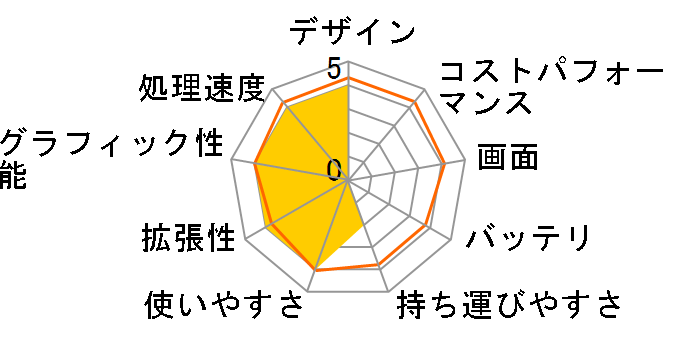 Inspiron 17 5000 �V���[�Y ���i.com���� �v���`�i�E�t��HD Core i7 7500U���ڃ��f���̃��[�U�[���r���[