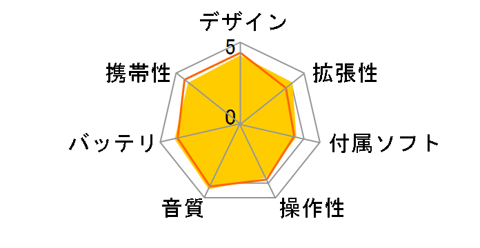 NW-A35HN [16GB]�̃��[�U�[���r���[