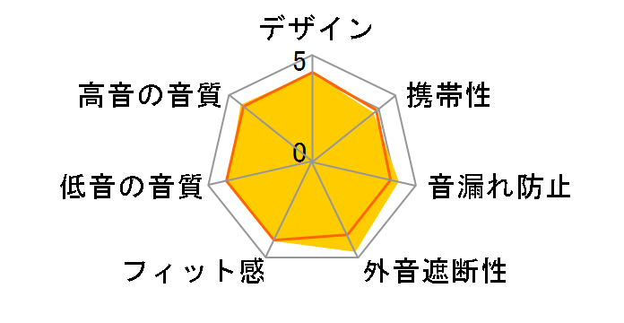 MDR-1000X�̃��[�U�[���r���[