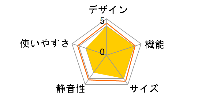 MR-C34A�̃��[�U�[���r���[