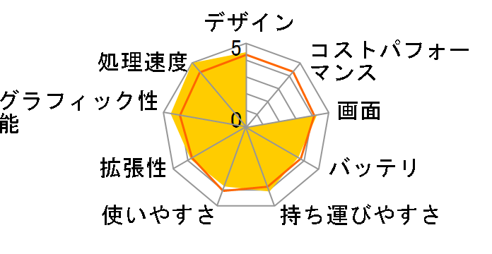 dynabook AZ65/B Core i7 �t��HD 1TB_SSHD���� Office���� ���i.com���胂�f���̃��[�U�[���r���[