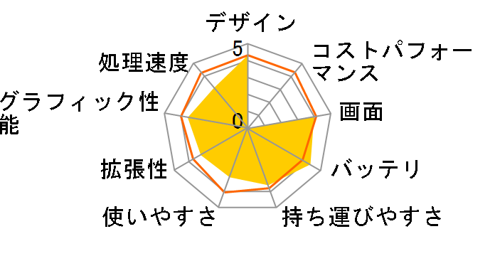 dynabook T45 T45/B 2016�N�~���f���̃��[�U�[���r���[