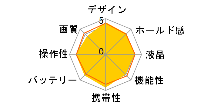 RICOH THETA SC�̃��[�U�[���r���[