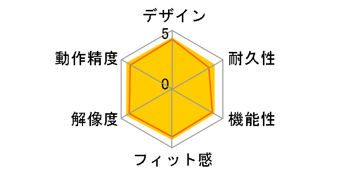 MX Anywhere 2 Wireless Mobile Mouse�̃��[�U�[���r���[