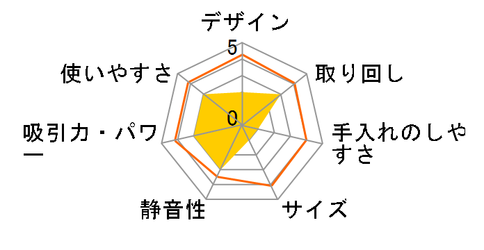 STM-410E�̃��[�U�[���r���[