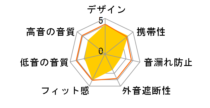 Sound Reality ATH-AR1�̃��[�U�[���r���[