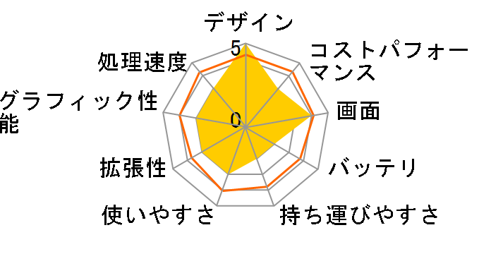 dynabook AZ45/B Core i5 �t��HD 8GB������ 1TB_HDD���ڃ��f�� Office����̃��[�U�[���r���[