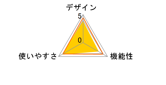 �C���i�[�X�L�����f���A�� RD-503�̃��[�U�[���r���[