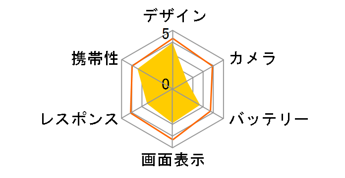 Disney Mobile on docomo DM-01J�̃��[�U�[���r���[