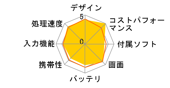 ASUS ZenPad 3S 10 Z500M�̃��[�U�[���r���[