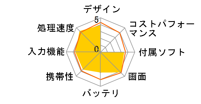 ASUS ZenPad S 8.0 Z580CA�̃��[�U�[���r���[