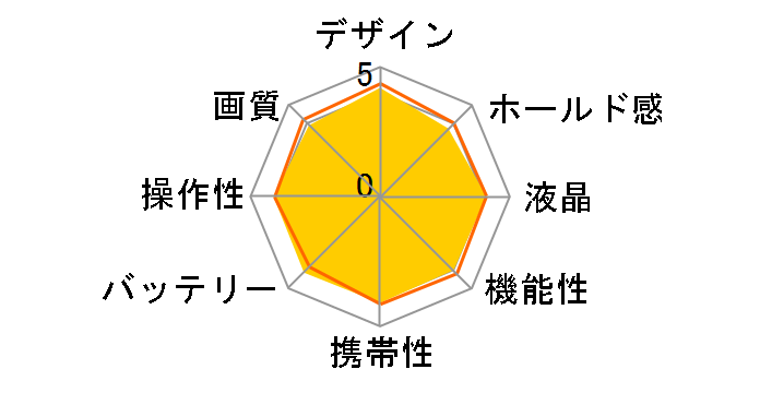 HIGH SPEED EXILIM EX-ZR70�̃��[�U�[���r���[