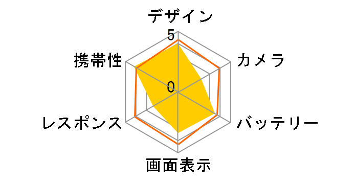 AQUOS SH-M04 SIM�t���[�̃��[�U�[���r���[