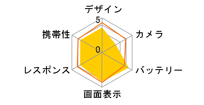 AQUOS SH-M04-A SIM�t���[�̃��[�U�[���r���[