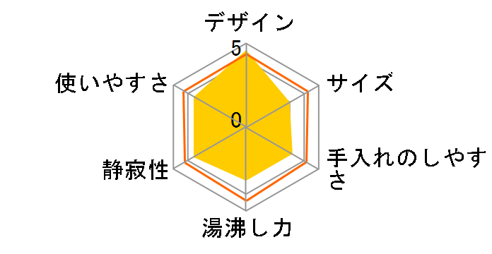 KTG-100�̃��[�U�[���r���[