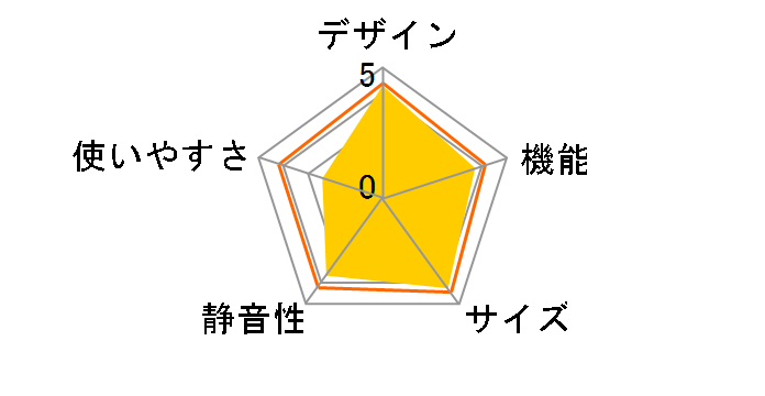 MR-P17A�̃��[�U�[���r���[