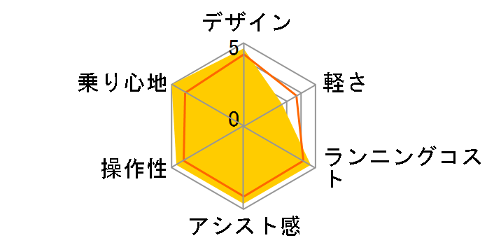 PAS �i�`����XL PA26NXL + ��p�[�d��̃��[�U�[���r���[