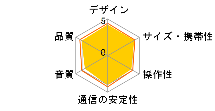 SoundCore�̃��[�U�[���r���[