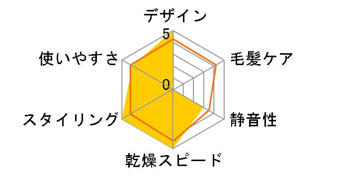 Salon Sense 300 KHD-9900�̃��[�U�[���r���[