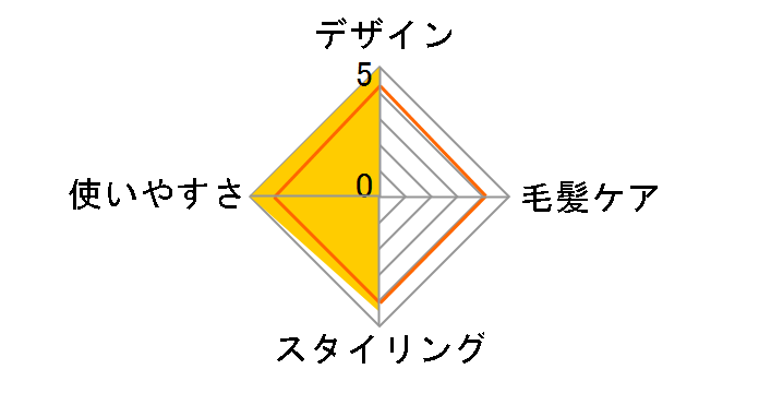 Salon Sense 300 KHS-8700�̃��[�U�[���r���[