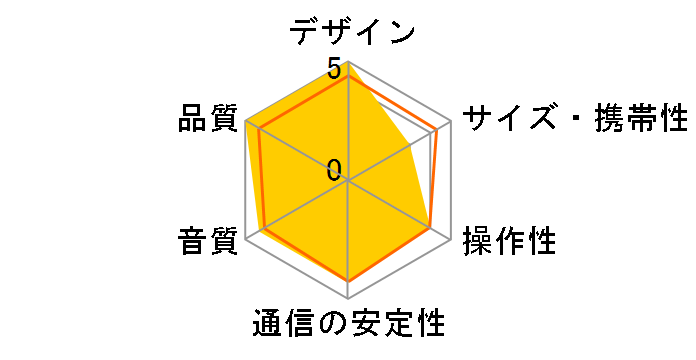 CP-SP500H�̃��[�U�[���r���[