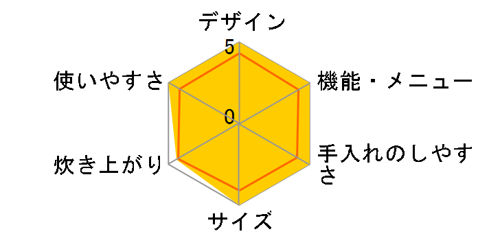 RC-6XK�̃��[�U�[���r���[