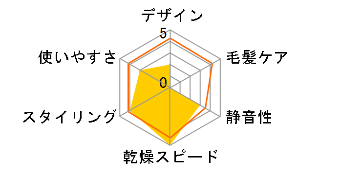 Nobby NB1903�̃��[�U�[���r���[