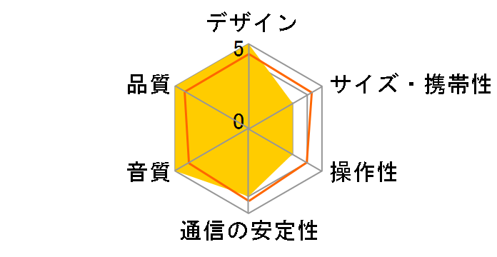 LIBRATONE ZIPP�̃��[�U�[���r���[