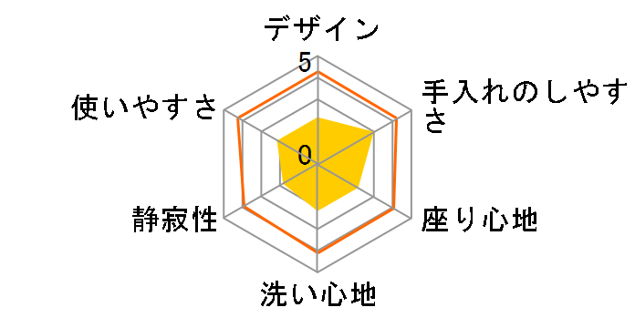 KM�V���[�Y TCF8CM65�̃��[�U�[���r���[