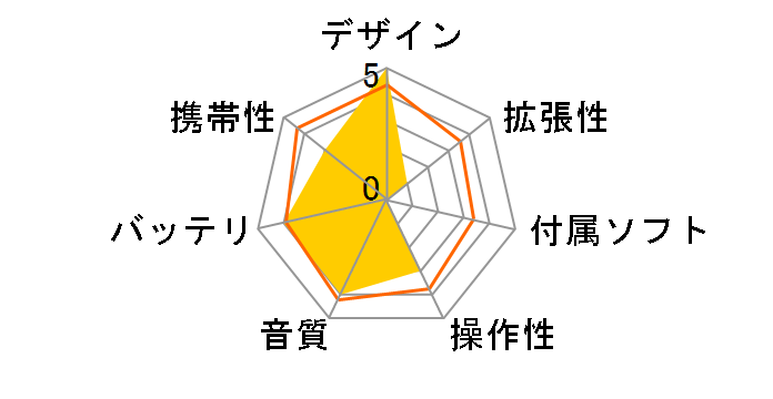 SEIUN PLAYER JR-1S [64GB]�̃��[�U�[���r���[