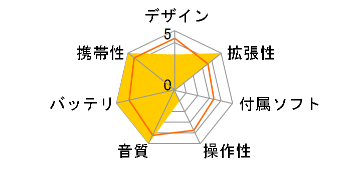 SEIUN PLAYER JR-2S [64GB]�̃��[�U�[���r���[