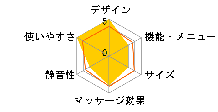 �t�b�g�}�b�T�[�W���[ MD-8701�̃��[�U�[���r���[