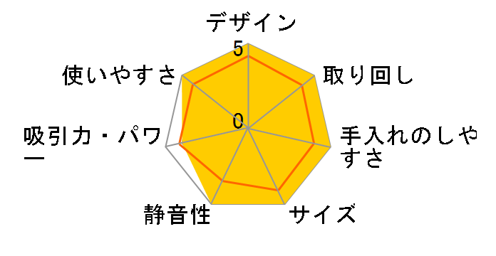 �t�L�g���b�V���� TC-5165�̃��[�U�[���r���[