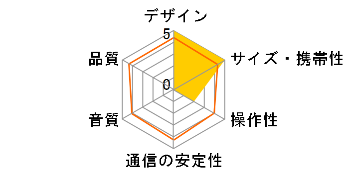 TickTock BT MF240BT�̃��[�U�[���r���[