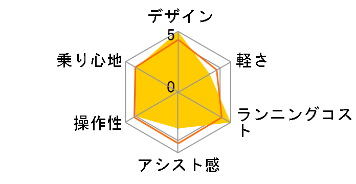 �n�C�f�B�c�[ HY6C37 + ��p�[�d��̃��[�U�[���r���[