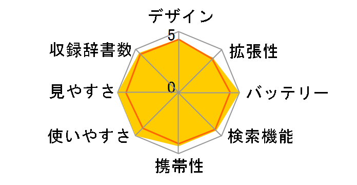 Brain PW-SA4�̃��[�U�[���r���[