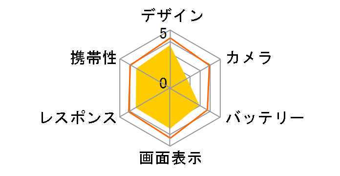 g07 SIM�t���[�̃��[�U�[���r���[