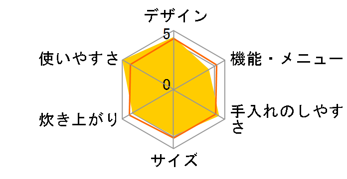 KS-C5K�̃��[�U�[���r���[