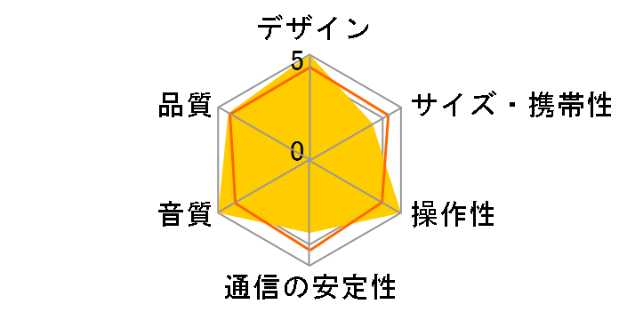 B&O PLAY Beoplay A2 Active�̃��[�U�[���r���[