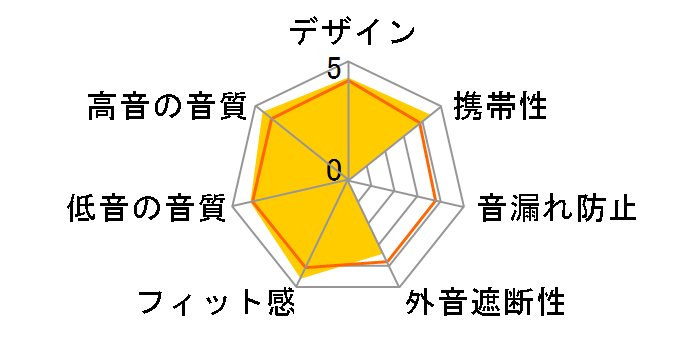 Ne HP-NEH31�̃��[�U�[���r���[