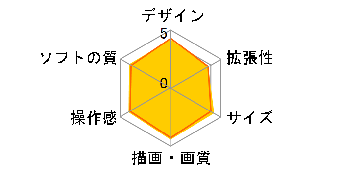 �v���C�X�e�[�V����4 HDD 500GB CUH-2000AB�̃��[�U�[���r���[