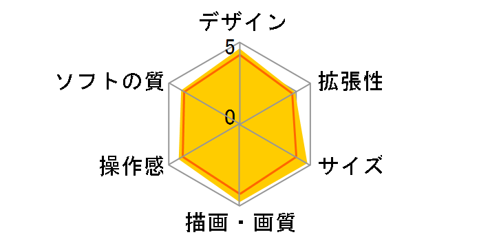 vCXe[V4 HDD 1TB CUH-2000BB̃[U[r[