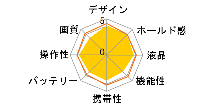 FinePix XP120�̃��[�U�[���r���[