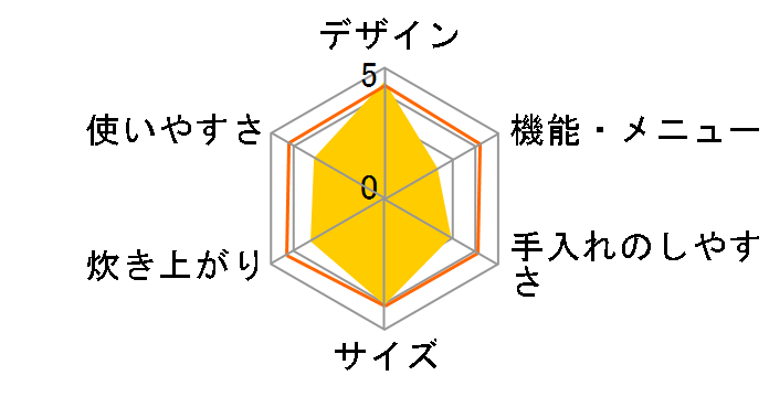 BALMUDA The Gohan K03A�̃��[�U�[���r���[