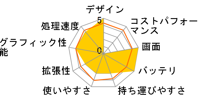 Lenovo YOGA 910�̃��[�U�[���r���[