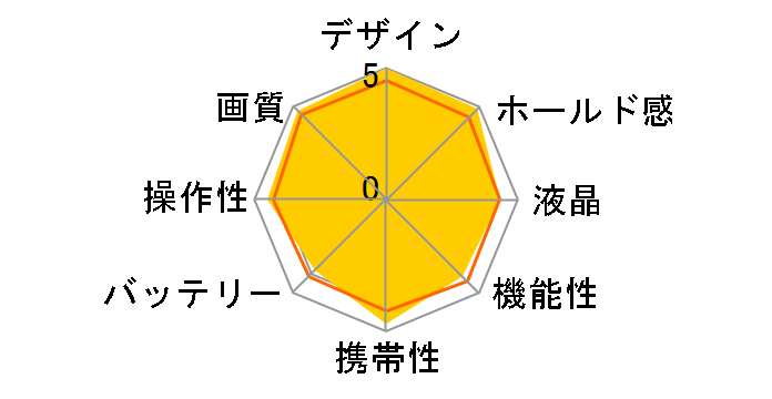 ���C�JM10 Typ 3656 �{�f�B�̃��[�U�[���r���[