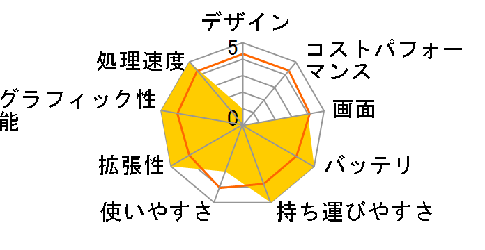 FMV LIFEBOOK AH�V���[�Y WA3/B1 KC_WA3B1 ���i.com���� 1TB �n�C�u���b�hHDD�EOffice���ڃ��f���̃��[�U�[���r���[