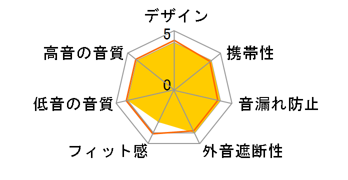 AE HA-ET800BT�̃��[�U�[���r���[