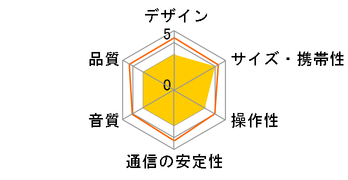 OWL-BTSPWP02�̃��[�U�[���r���[