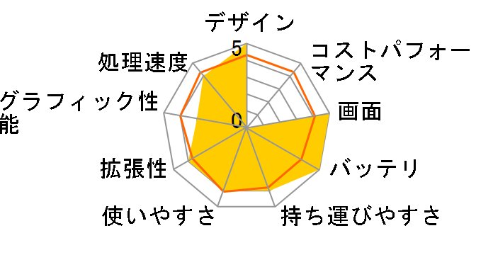 dynabook RX73 RX73/C �u���[���C�f�B�X�N�h���C�u�E256GB SSD���� 2017�N�t���f���̃��[�U�[���r���[